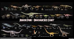 Jurassic Park Dinosaur Size Chart In 2019 Jurassic Park