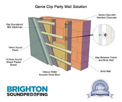 Wall Soundproofing Brighton