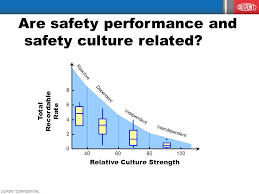 Dupont Sustainable Solutions Improving Safety Culture