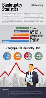 A chapter 7 bankruptcy begins with the filing of. Bankruptcy Statistics