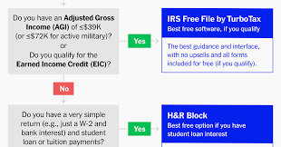 Turbotax and h&r block are two of the top tax preparation software companies on the market, and they take the top two spots in our rating of the best tax software of 2021. Best Tax Filing Software 2021 Reviews By Wirecutter
