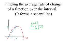 Average Rate Of Change Secant Lines
