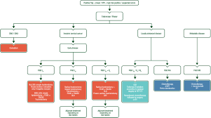 Cervical cancer is a type of cancer that occurs in the cells of the cervix — the lower part of the uterus that connects to the vagina. Cervical Cancer Esmo Clinical Practice Guidelines For Diagnosis Treatment And Follow Up Annals Of Oncology
