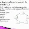 What is System Analysis and Design ?