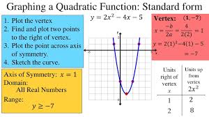 standard form of a quadratic function