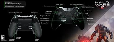 Tailor the elite controller to your preferred gaming style with new interchangeable thumbstick and paddle shapes. Xbox Elite Wireless Controller Xbox One