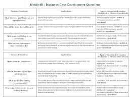 Developing A Case Study Template