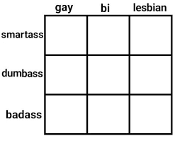 I Love Alignment Charts Im A Smartass Lesbian Meme