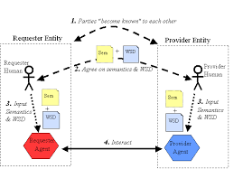 W3C gambar png