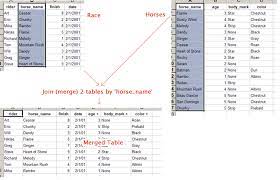 join merge tables lists by
