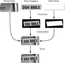 Once printed, fold the sheet in half twice, then fold the fourth quarter. An Embedded Automatic License Plate Recognition System Using Deep Learning Springerlink