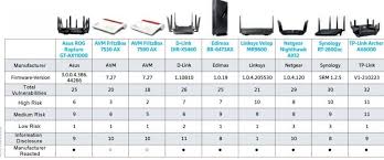 critical security flaws in wifi routers