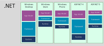 open source net core linux