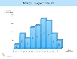 Conceptdraw Samples Business Charts Bar And Histogram