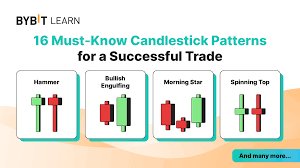 16 must know candlestick patterns for a