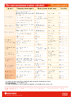 Complete Routine Immunisation Schedule Gov Uk
