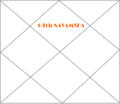 The Conventional Guide To 64th Navamsha In Vedic Astrology