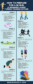 how to train for a 5k in 8 weeks or less