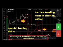 Tactics Reading Candle Chart Iq Option Special Trading