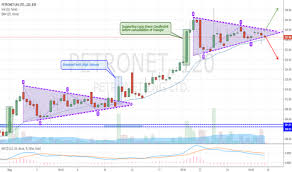 Petronet Stock Price And Chart Bse Petronet Tradingview