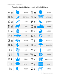 phonetic alphabet letters from a to z