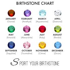 How Your Birthstone Can Help Carrying Your Style And Luck
