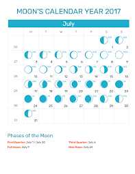 Moons Calendar July 2017