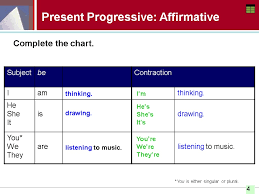 Education Learning Styles Present Progressive Verbs