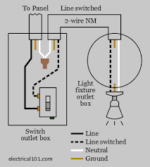 You will see that there is a hot wire that is then spliced through a switch and that then goes to the hot terminal of the light. Light Switch Wiring Electrical 101