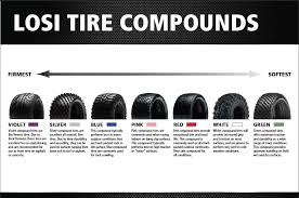 Tire Compounds Whats The Difference R C Tech Forums