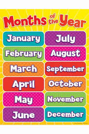 Months Of The Year Chart Gr Pk 5 Months In A Year English