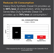 synthetic vs conventional oil the