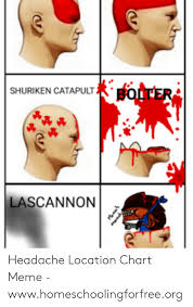 Shuriken Catapult Fi Lascannon Headache Location Chart Meme