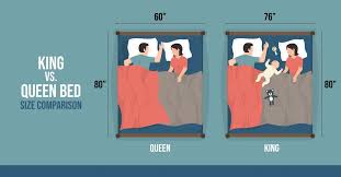 King Vs Queen Bed Size Comparison The