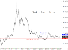 Silver Is Presently A Longer Term Value Buying Opportunity