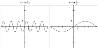 adjusting the period of a sine function