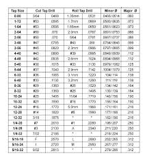 5 16 Drill Bit Size Morgantownsecurity Co
