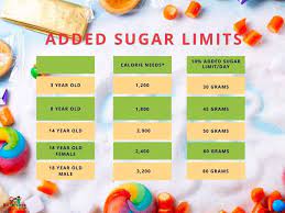 added sugar vs natural sugar