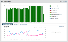 sql server monitoring week database
