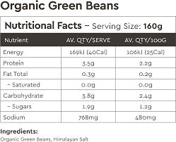 nutrition information coffee beans