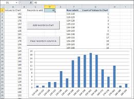 Microsoft Excel 2010 Understanding Frequency Distributions
