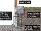 Window well drainage problems and repairs - Got Water in