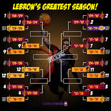 The best 22 teams were chosen for the bubble based on their records when the season was suspended back in march. Lebron James Greatest Season Fans Vote For Peak King James