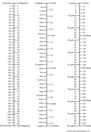 Valid Printable Length Conversion Chart Screw Size Chart