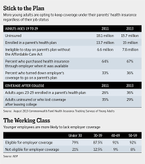 Maybe you would like to learn more about one of these? Should Young Adults Stay On Their Parents Health Plan Wsj