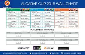 Algarve Cup 2018 Wallchart Download Print And Share Your