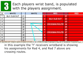 College softball coaches evaluate a player's athleticism based on. Wrist Coach Template Creator Softball Putusa