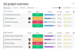 top 22 free project management software