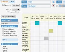 Data Visualization Chart Builder D3 Builder Infocaptor