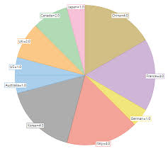 Asp Net Mvc Pie Chart Flexpie All Popular Chart Features